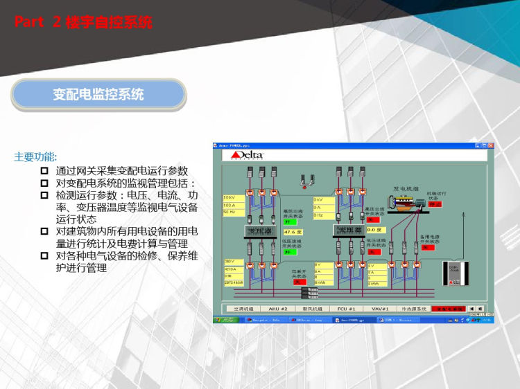 酒店智能化系统汇报方案PPT