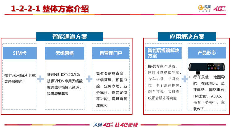 智能后视镜解决方案