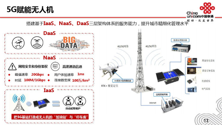 未来已来—面向来5G网络思考与探索PPT