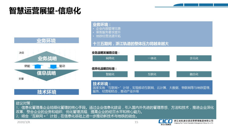 轨道交通省级统一运营探索与展望PPT