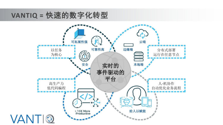 基于Vantiq事件驱动平台智能化机房解决方案PPT