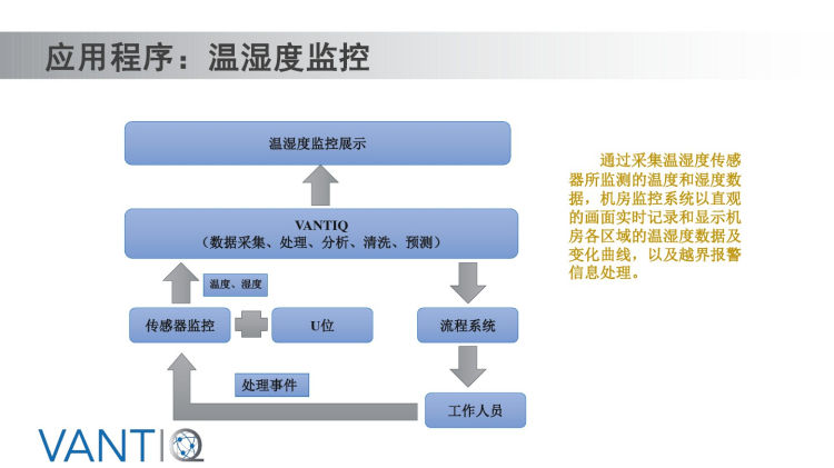 基于Vantiq事件驱动平台智能化机房解决方案PPT