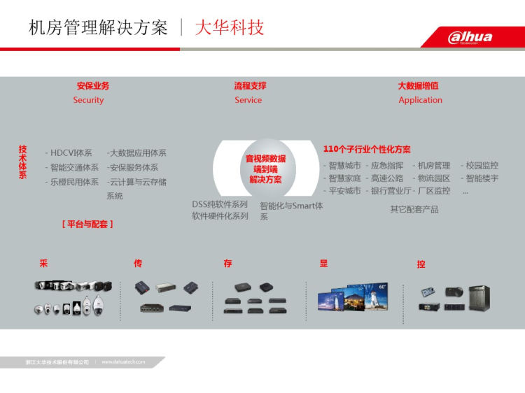 数据中心综合解决方案V视频动环综合监控PPT