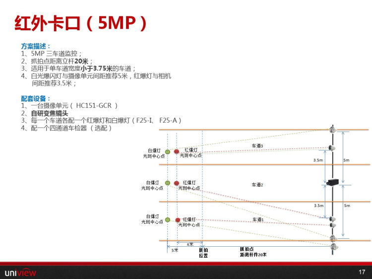 智能交通产品前端方案介绍PPT