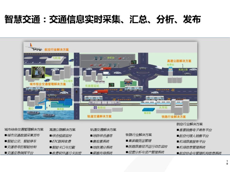 智慧城市大数据解决方案PPT