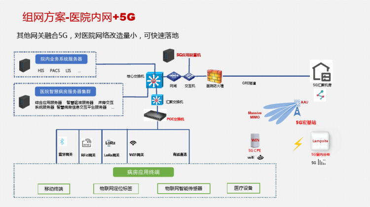 新型智慧病房整体解决方案PPT