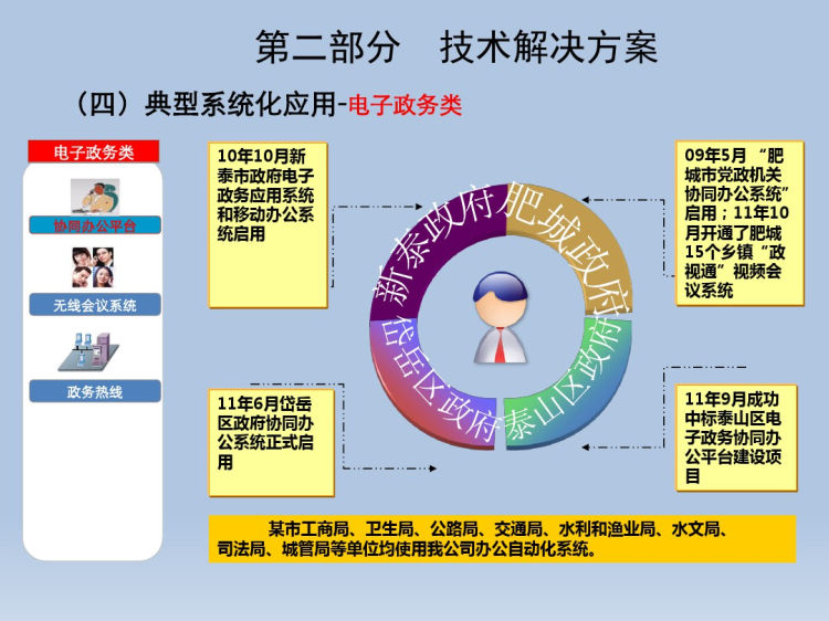 智慧城市建设项目介绍PPT