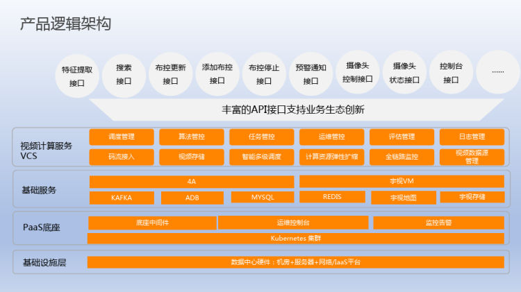 VCS视觉计算服务产品解决方案PPT