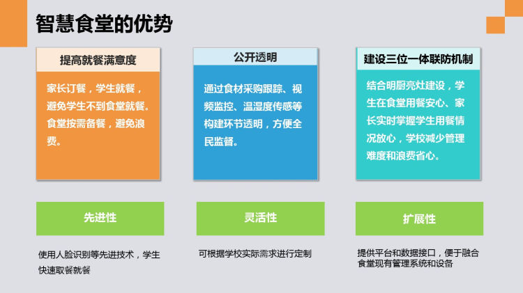 5GAI智慧食堂解决方案PPT