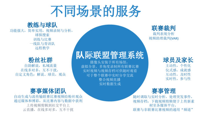 5GAI智慧训练解决方案PPT