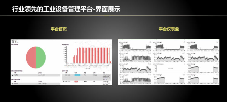 工业设备管理物联网解决方案PPT