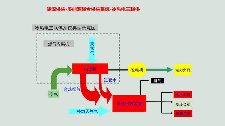 智慧节能平台解决方案PPT