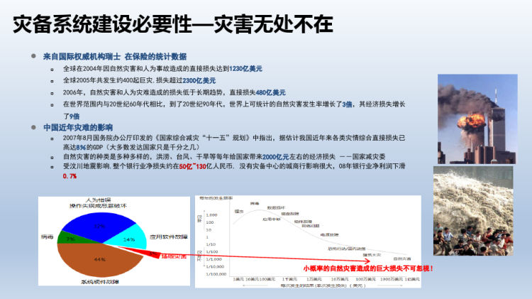 云灾备产品解决方案PPT