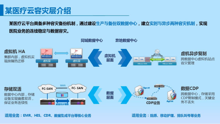 医疗云产品解决方案PPT