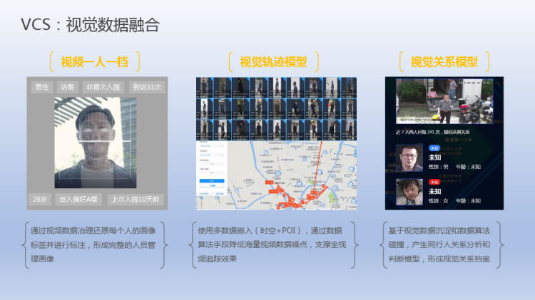 VCS视觉计算服务产品解决方案PPT