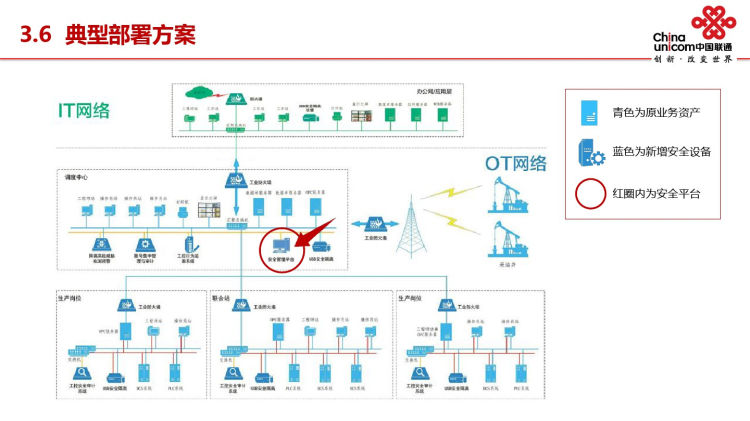 工业安全工业安全防护平台宣传材料PPT