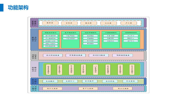 工业云产品介绍PPT