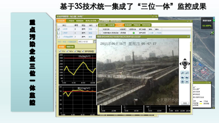 智慧环保解决方案PPT