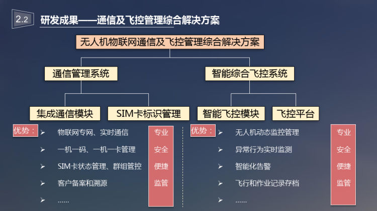 植保无人机空管综合解决方案PPT