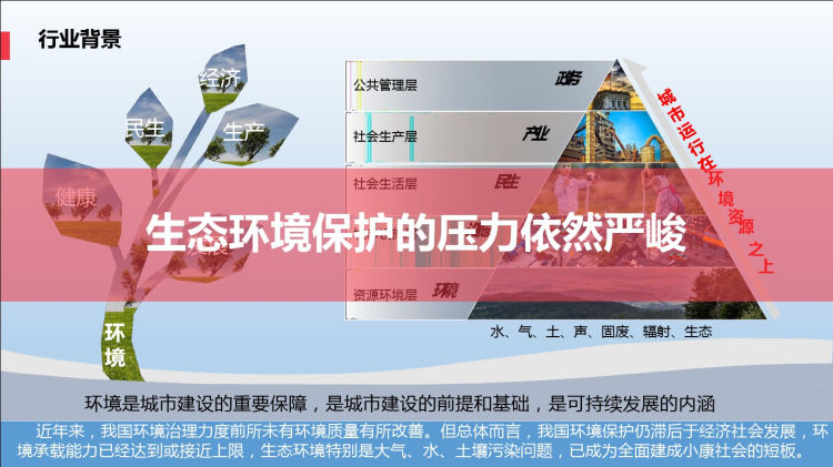 工业园区智慧环保安全应急管理平台建设方案PPT