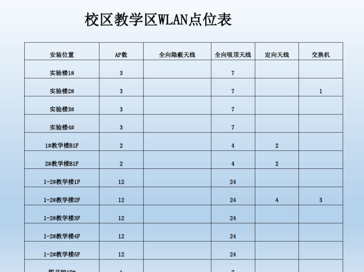 大学校园信息化方案PPT