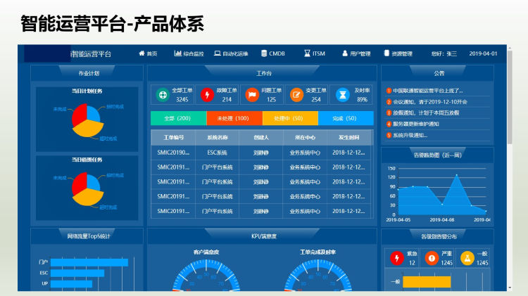 智能运营平台产品介绍PPT