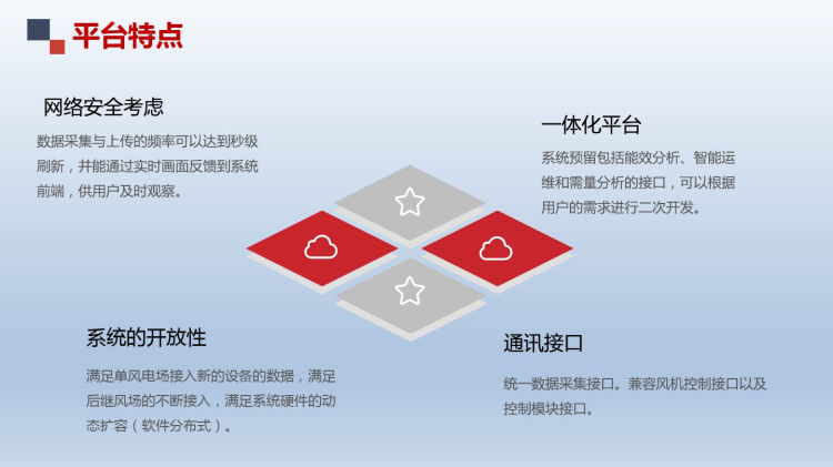 风电大数据平台解决方案PPT