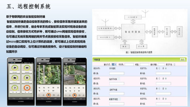 农业物联网建设方案PPT