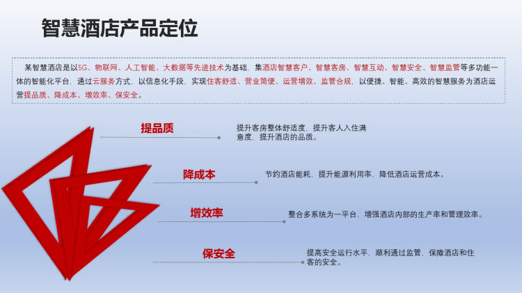 智慧酒店解决方案PPT