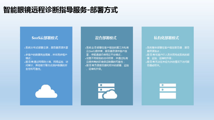 疫情防控智能眼镜远程诊断指导解决方案PPT