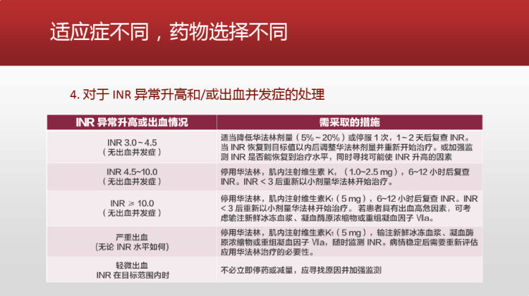 房颤病人抗凝方法与注意PPT