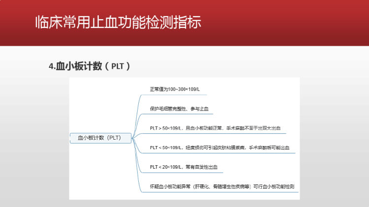 抗凝或抗血小板药物病人区域麻醉与镇痛管理PPT