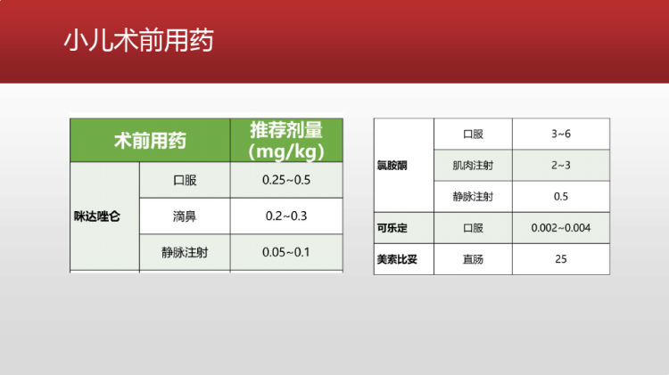 小儿麻醉公式表格汇总PPT