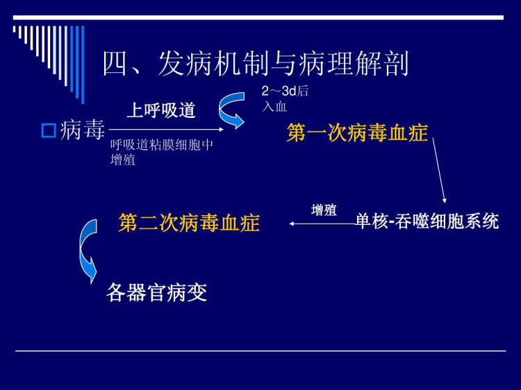 水痘PPT