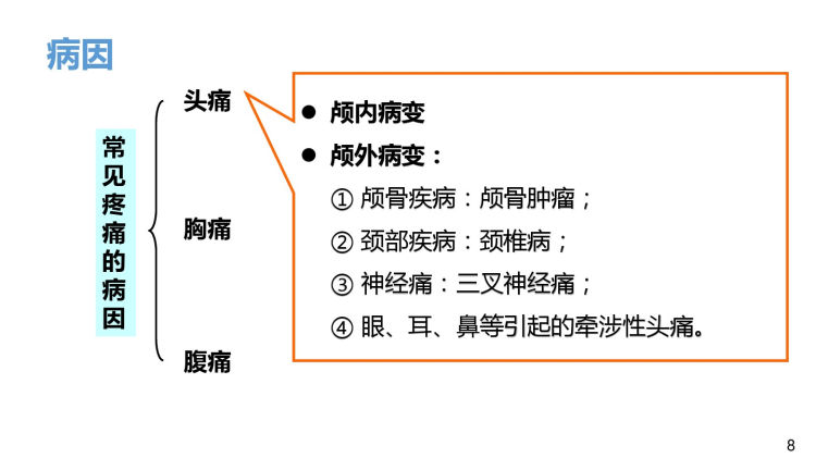 疼痛PPT课件