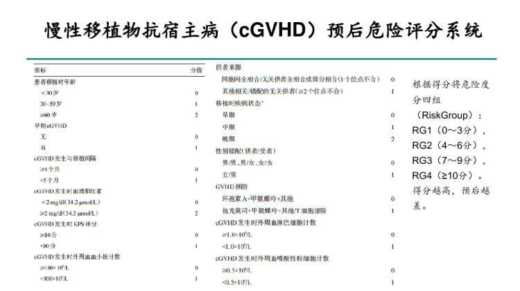 慢性移植物抗宿主病诊断与治疗中国专家共识PPT