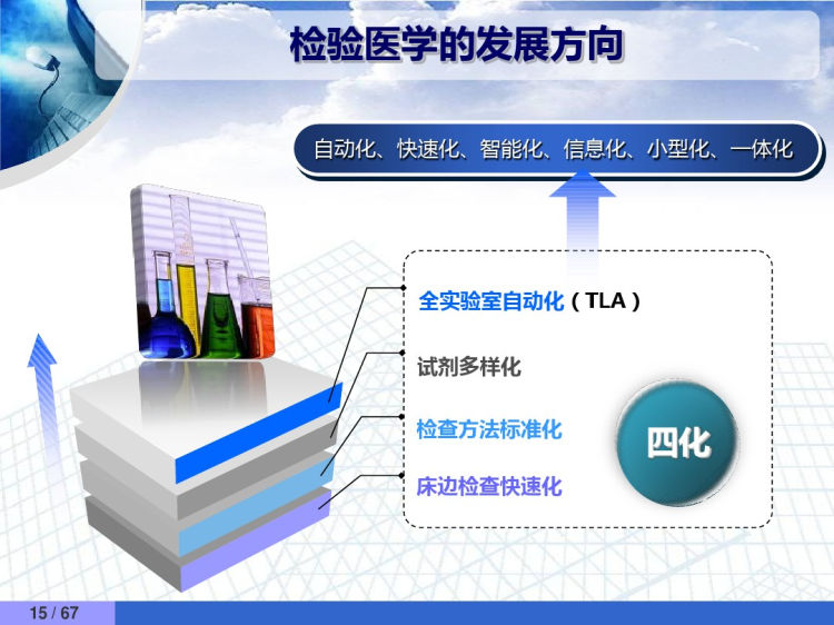 条形码技术与检验医学PPT