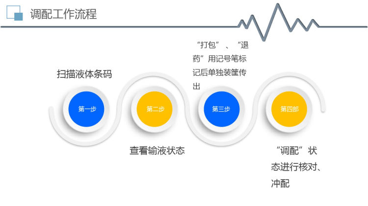 PIVAS静配中心工作流程PPT