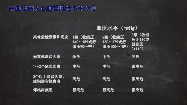 循环系统疾病护理原发性高血压护理PPT课件