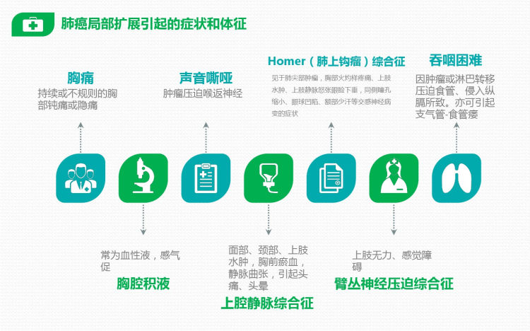 肺癌病人护理肿瘤科癌症病人护理PPT课件