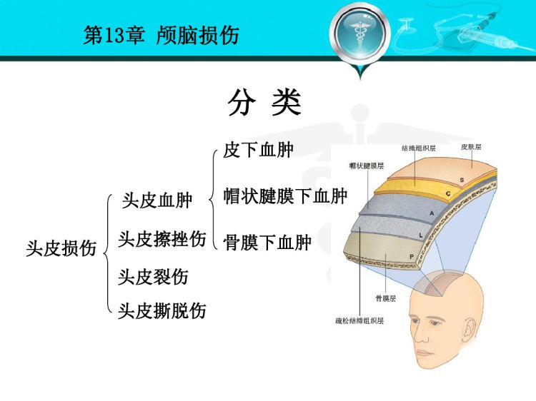 人卫版颅脑损伤PPT教学课件