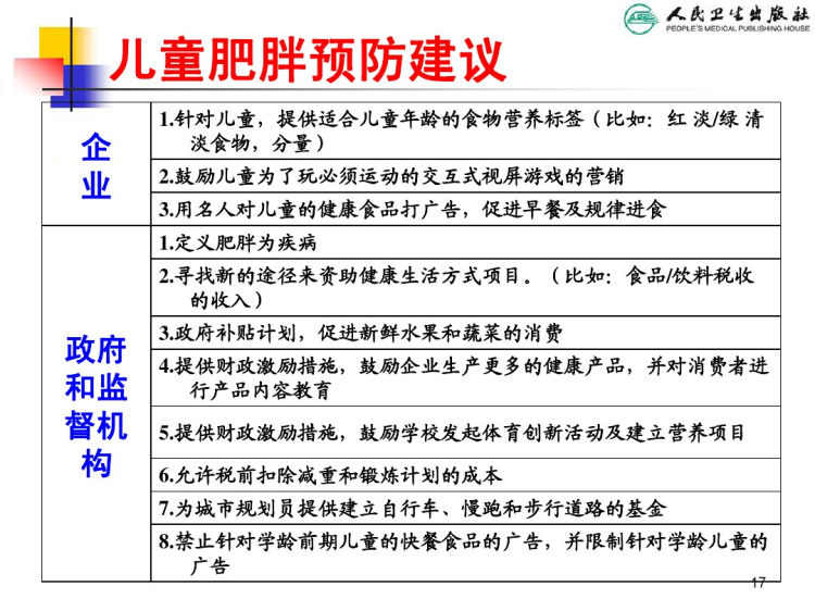 人卫版儿童肥胖PPT教学课件