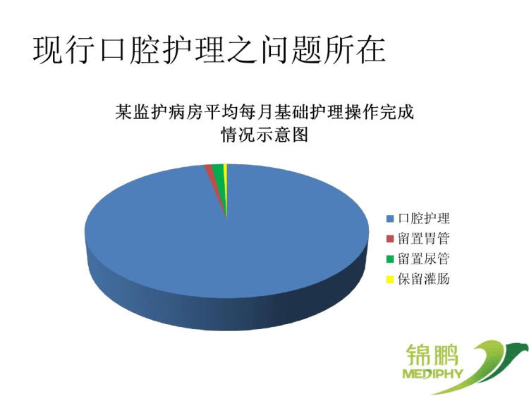 一次性使用组合吸痰管PPT