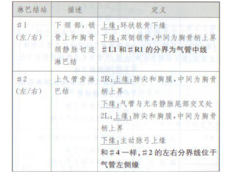 肺癌围手术期综合治疗PPT