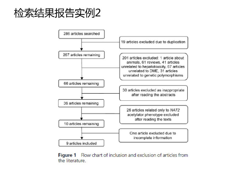 收集研究和提取数据PPT