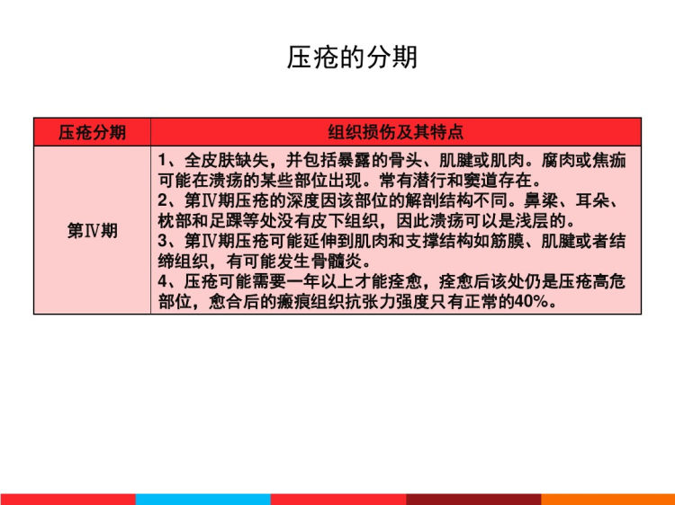 压疮评估记录及拍摄技巧PPT