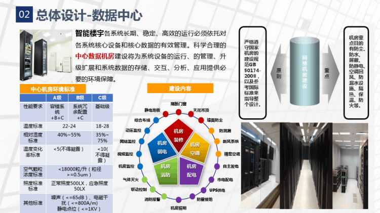智慧楼宇建设解决方案PPT