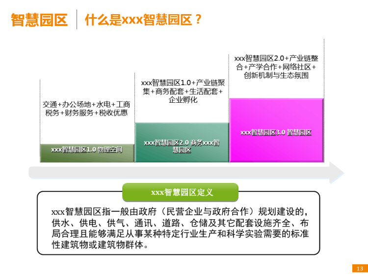 5G商用智慧园区建设方案PPT