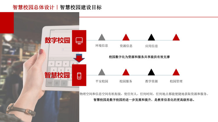 智慧校园综合解决方案PPT