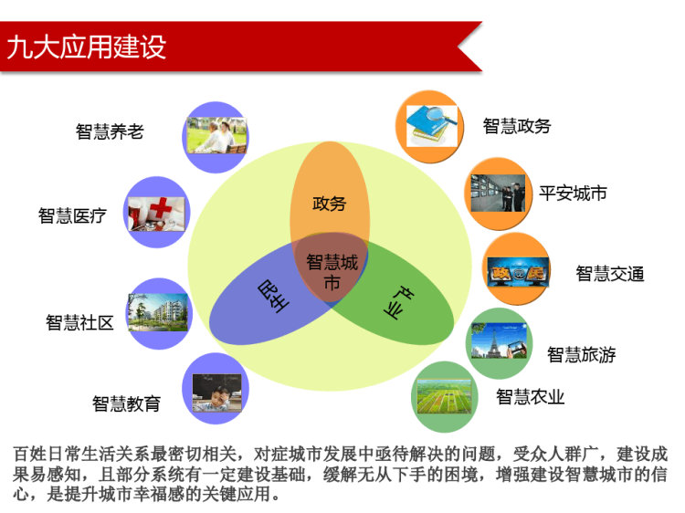 新型智慧城市解决方案PPT